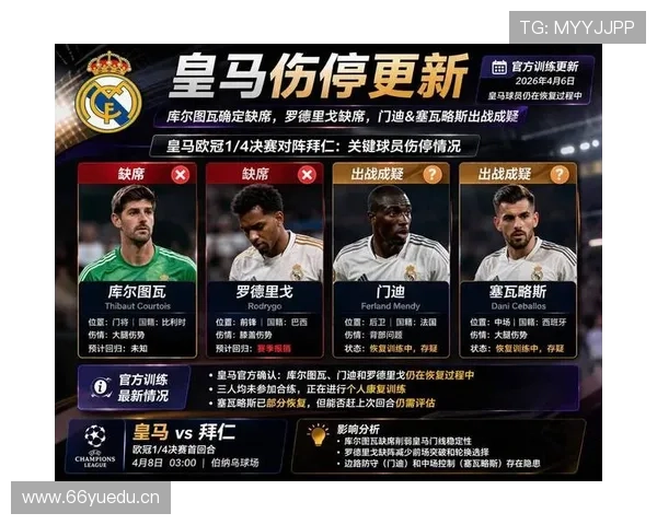 皇马是否进入新王朝阶段：阵容深度与欧冠表现成关键指标