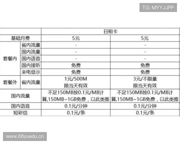同龄阶段穆西亚拉与萨卡的进攻效率差异及战术角色演变对比