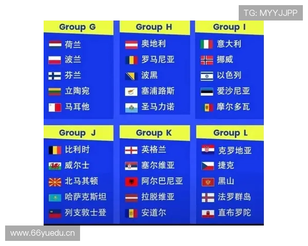 2026世界杯小组赛为什么同分排名容易看错