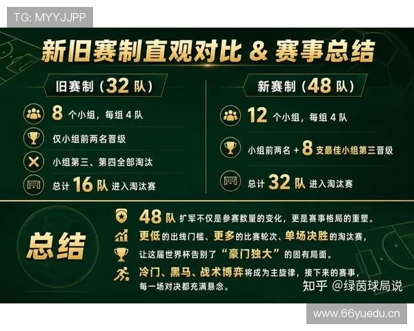 2026世界杯赛制改革如何改变世界杯历史 2026世界杯赛制改革如何改变世界杯历史