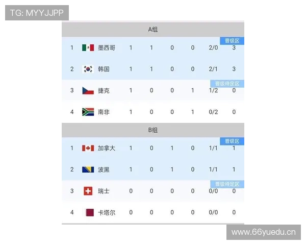 2026世界杯G组积分榜回顾：伊朗和新西兰出局